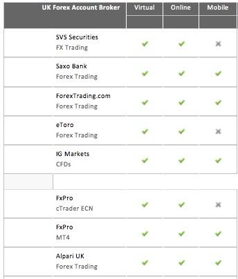 Forex providers uk