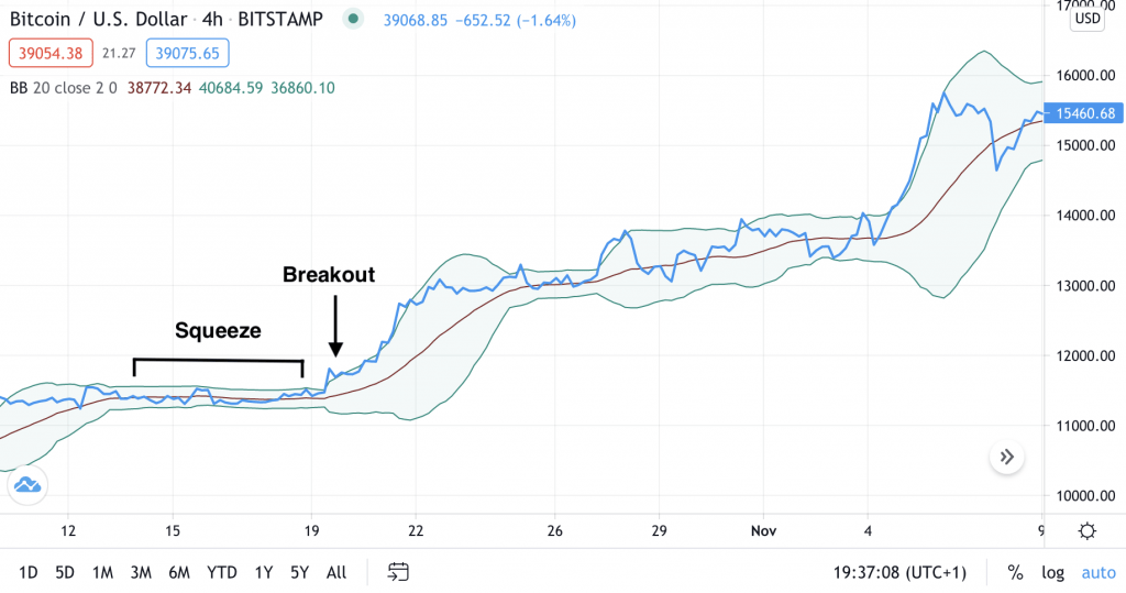 How to start technical trading