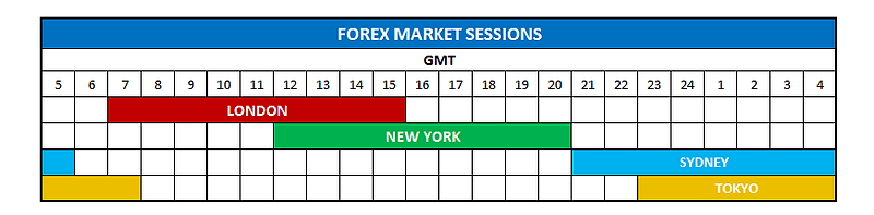 what time forex market open today