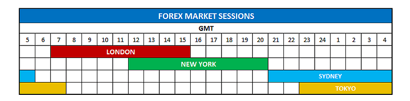 Forex Trading In The UK 2024 Forex Online Trading Tutorial And Tips