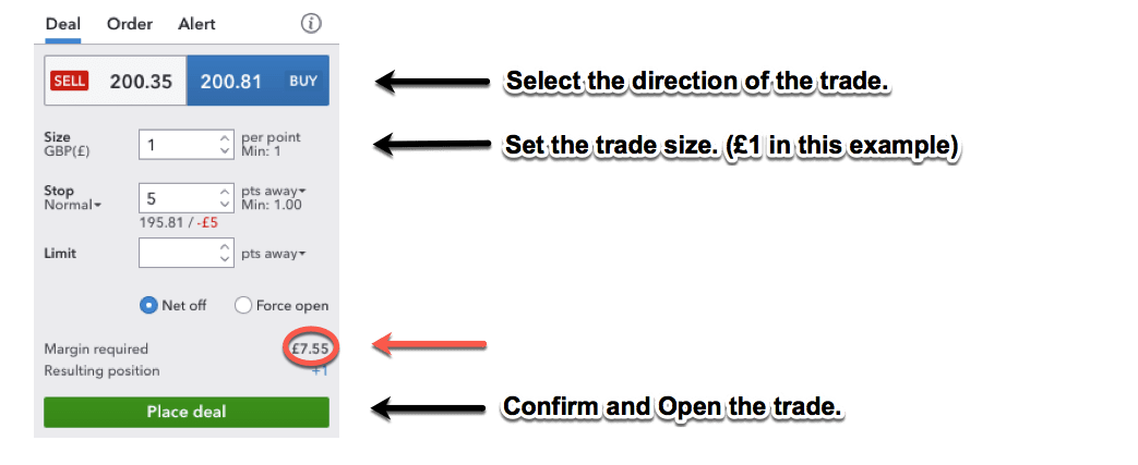 cfd example place trade