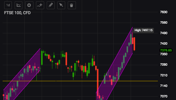 Markets com advanced charts