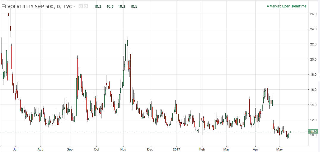 What is the VIX and why does it matter?