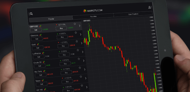 markets.com mobile trading app