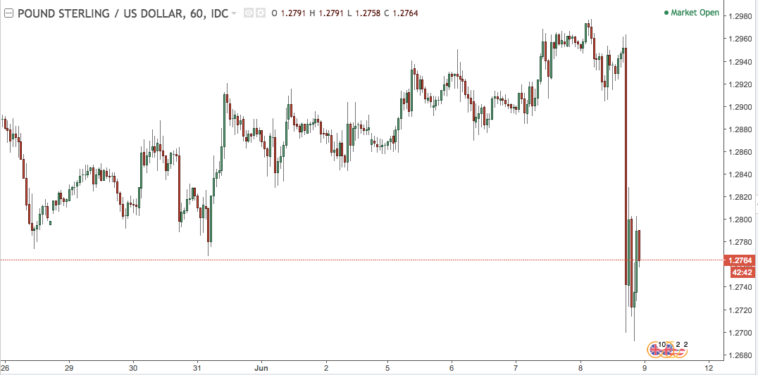 Binary options trading in kenya