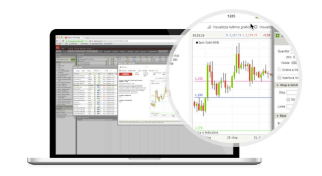 Ig Index Review Full Review Of London Based Broker Ig - 
