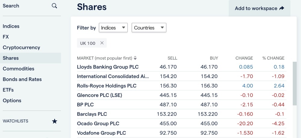 IG Index UK shares