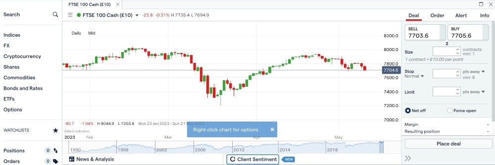 IG Index online trading platform