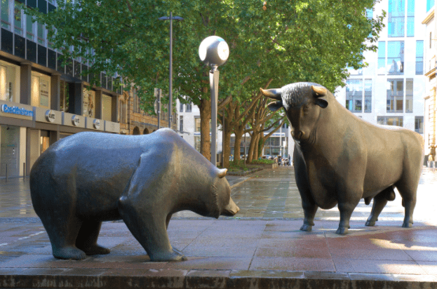 The Bulls are winning the battle at the moment, by a landslide.