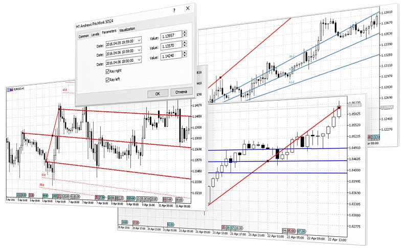 Online brokers trading platform