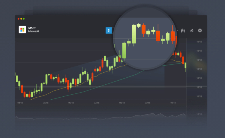 eToro Advanced charts