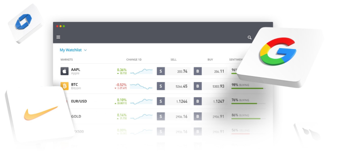 eToro assets and watchlist review