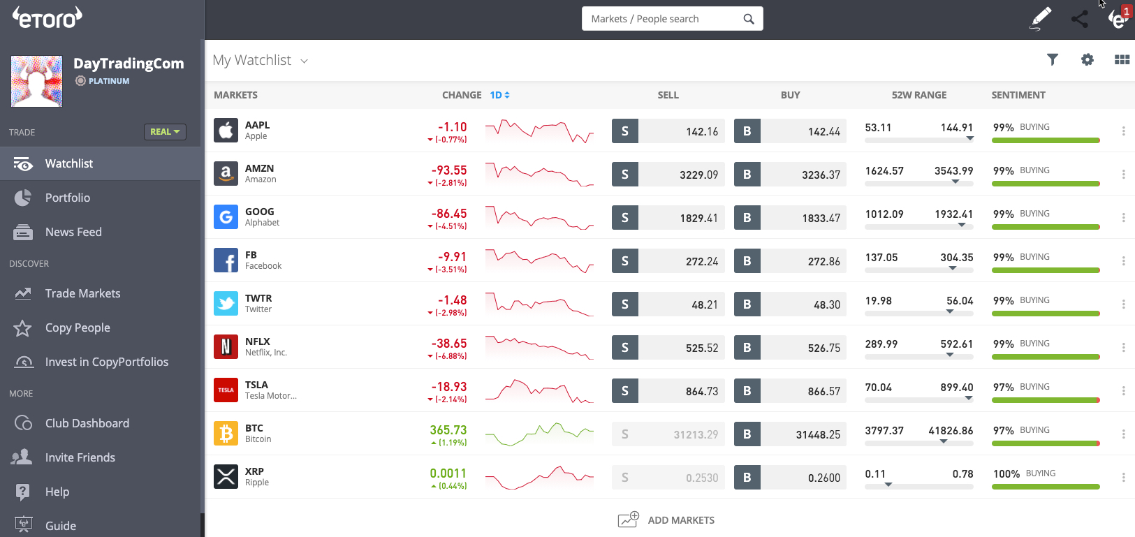 eToro Review 2021 | Is eToro a Good Broker for UK Traders?