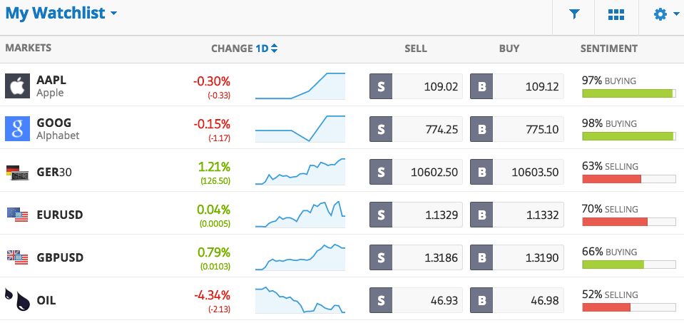 eToro - Leading Social Trading Broker. Must read review ...