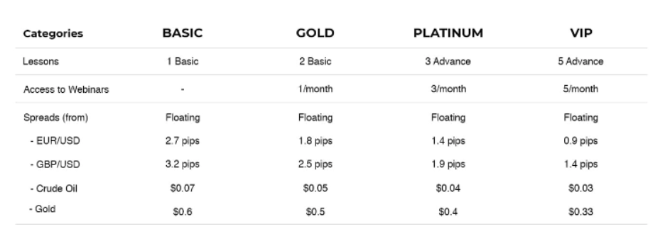 24option account Types