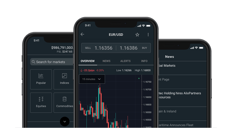 Forex.com mobile trading