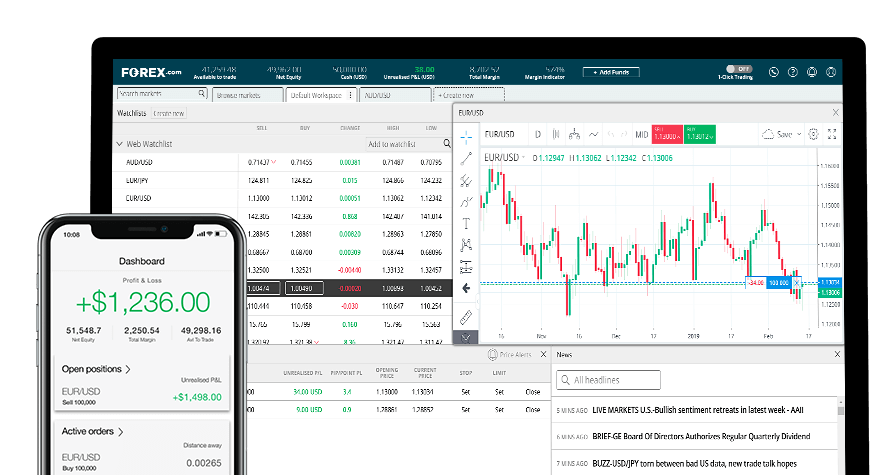 Forex.com mobile trading