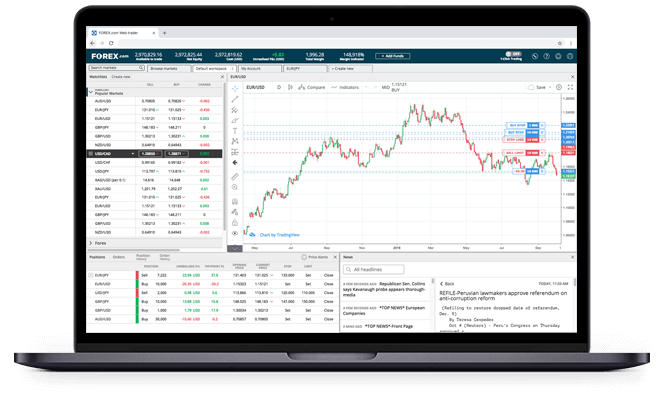 Forex.com trading platform