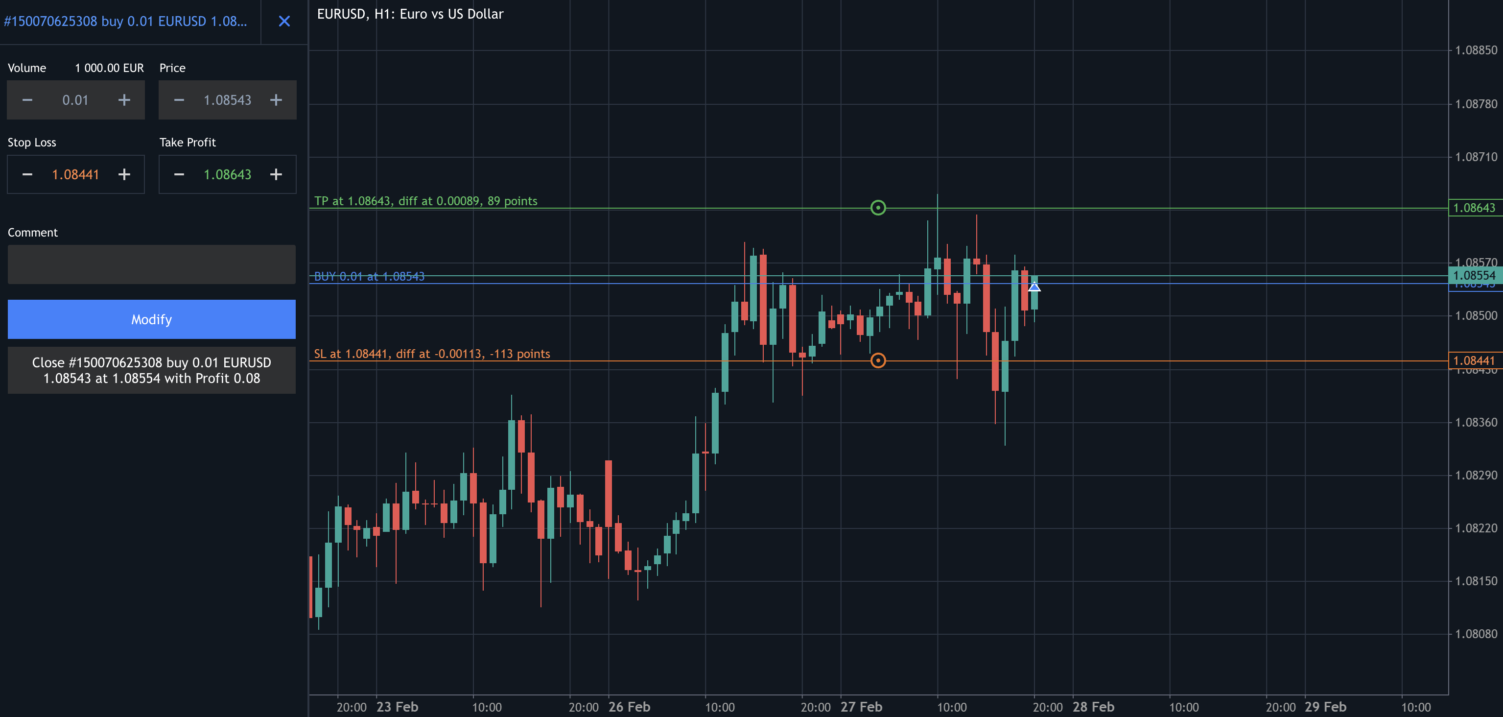 Live EUR/USD trading chart at XM showing stop loss and take profit