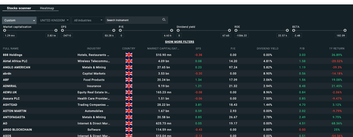 Asset heatmap and UK stocks scanner at XTB