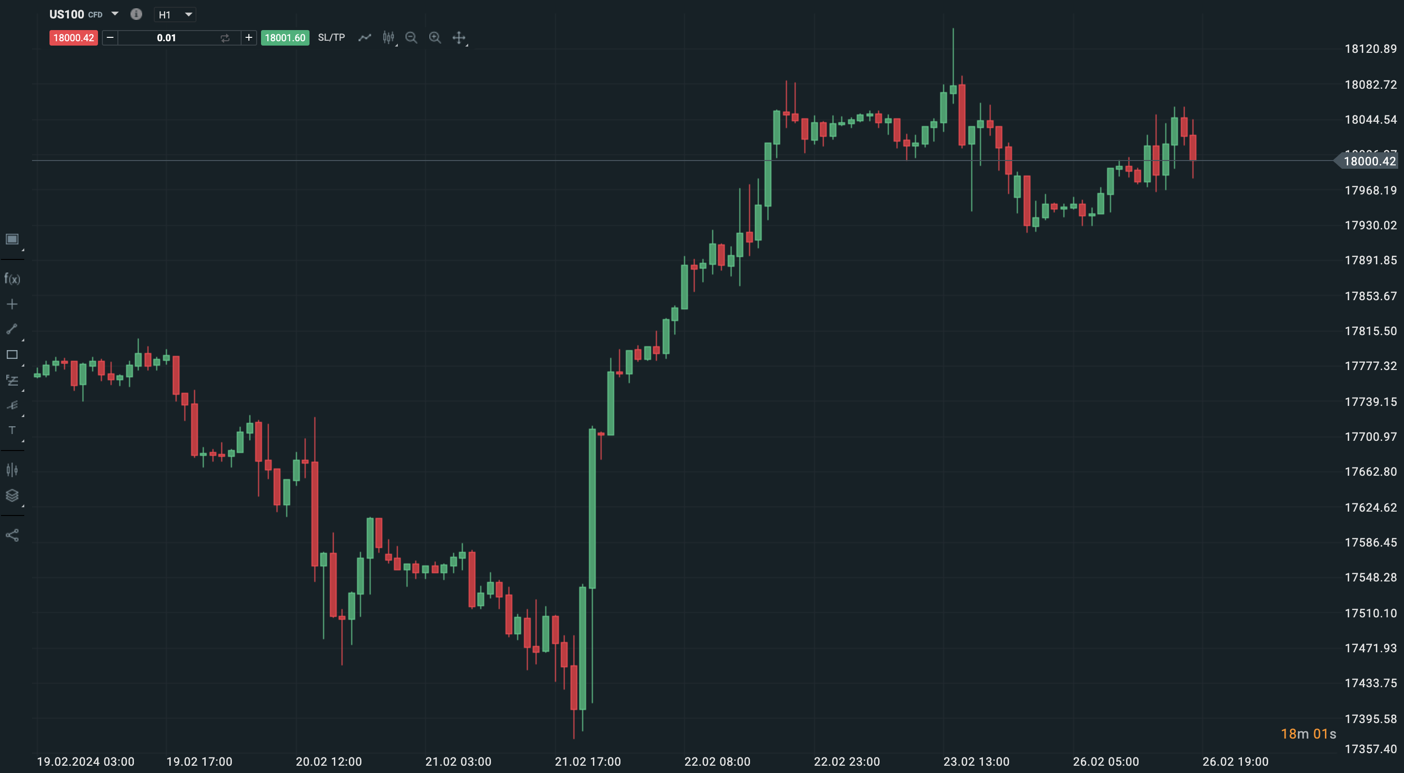 xStation chart interface at XTB