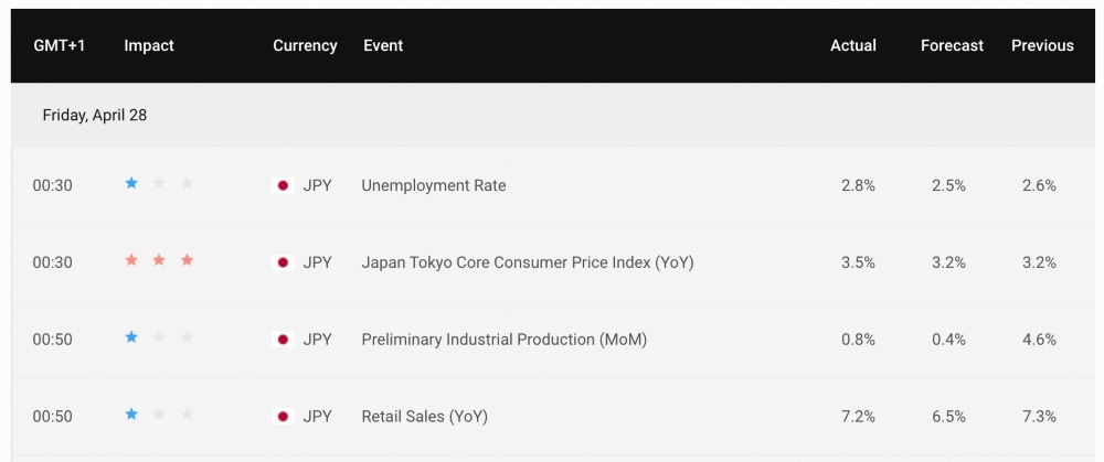 4xCube economic calendar