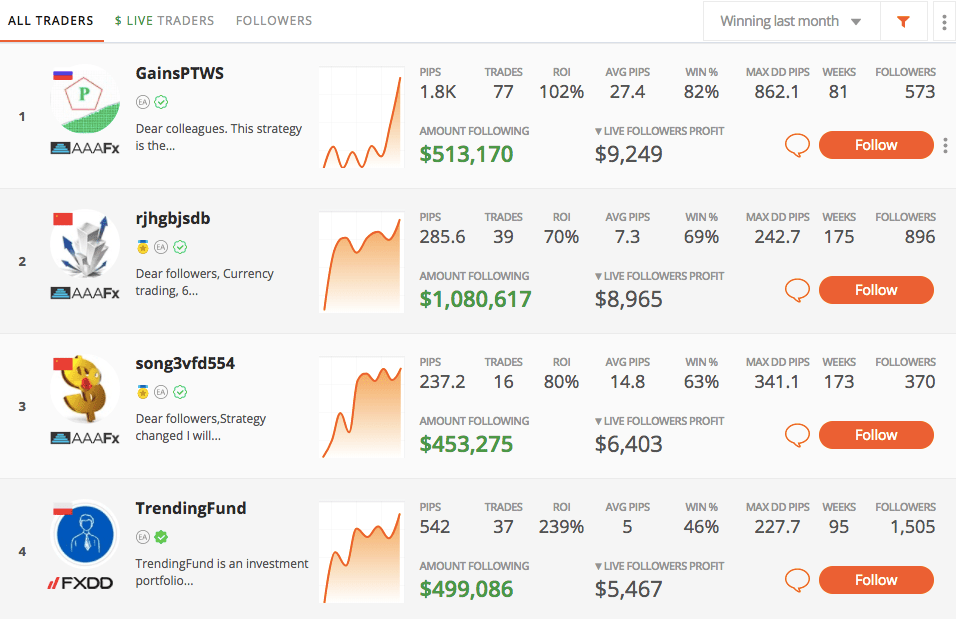 AAAFX close account