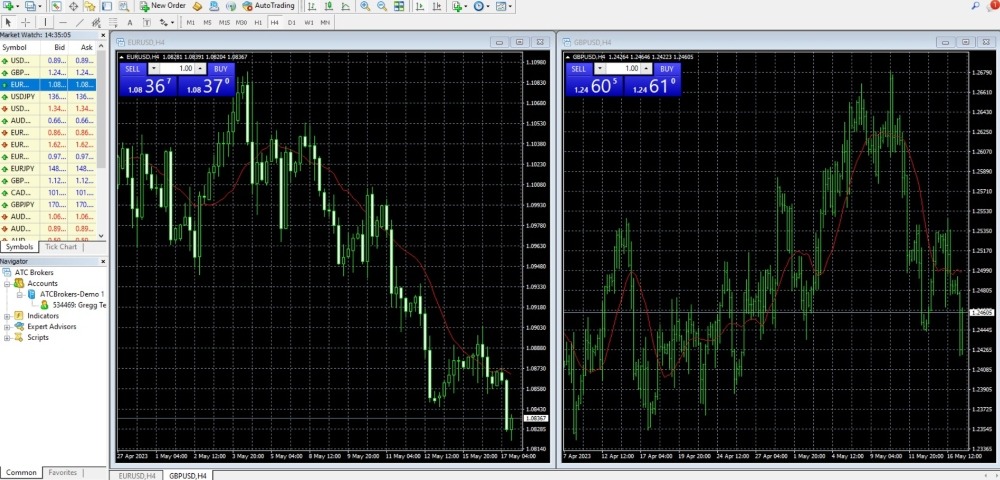 ATC MT4 trading platform