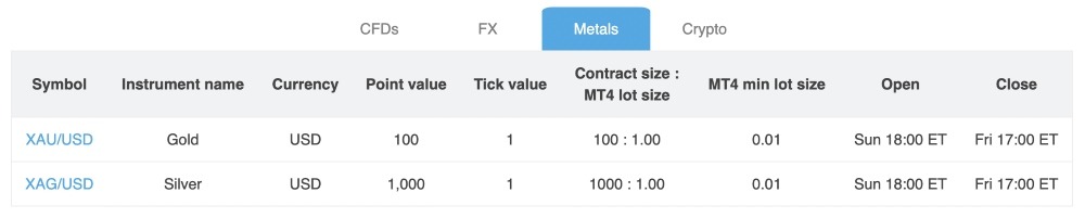 Table with metal trading conditions at ATC Brokers