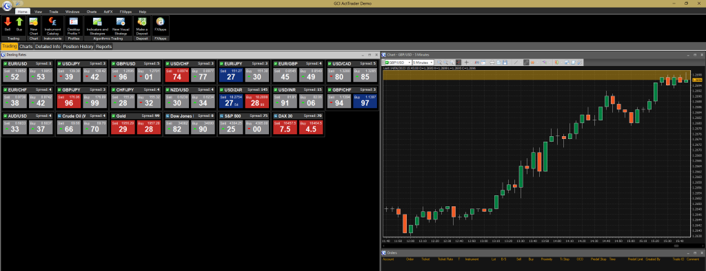 ActTrader platform interface at GCI Financial