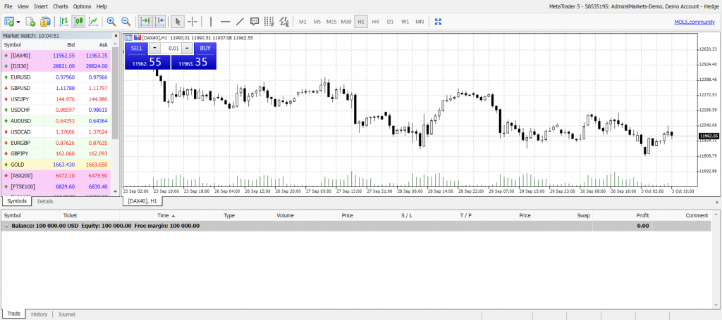 Screenshot of the Admiral Markets demo account platform for CFD speculation