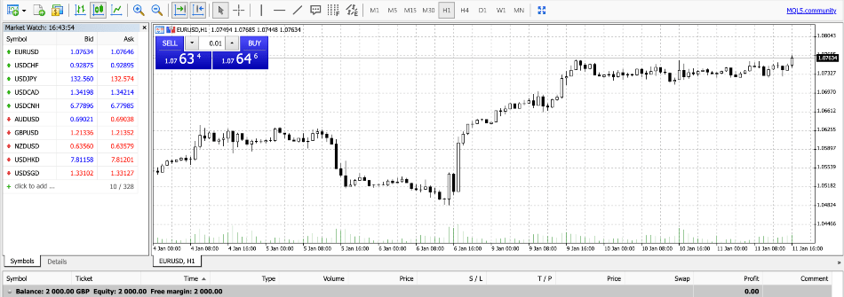 Invest in thousands of stocks and CFDs using MT5 on BlackBull Markets