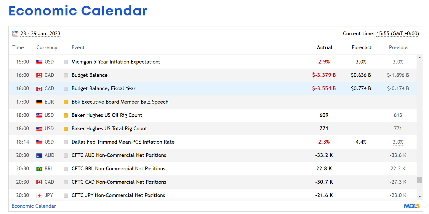 Fundamental analysis and education webinars are free with BlackBull Markets