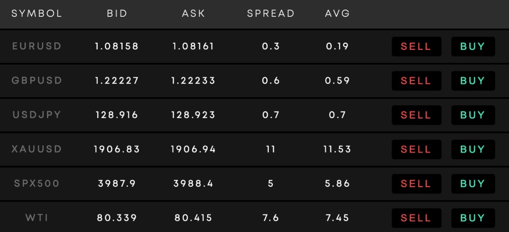 Typical spreads on BlackBull Markets