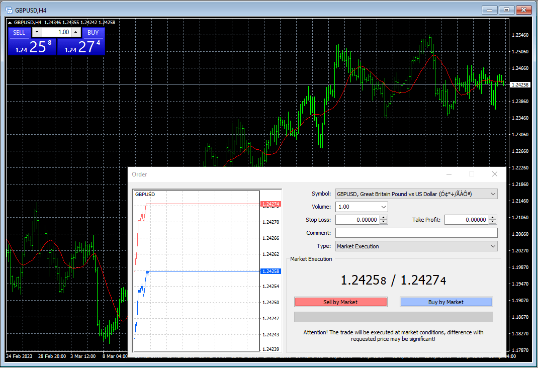 Placing a trade on Blackwell Global MT4