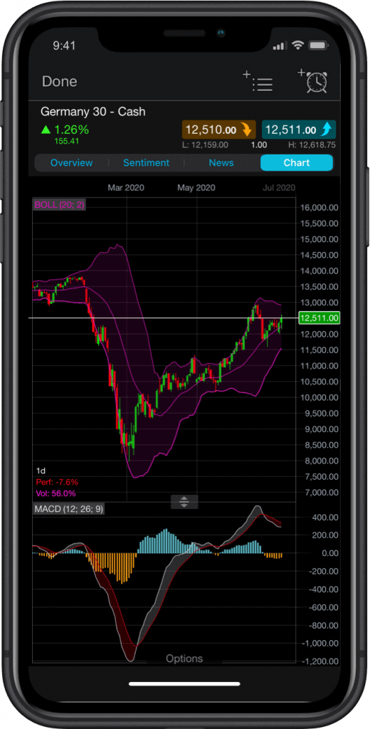 CMC Markets mobile trading