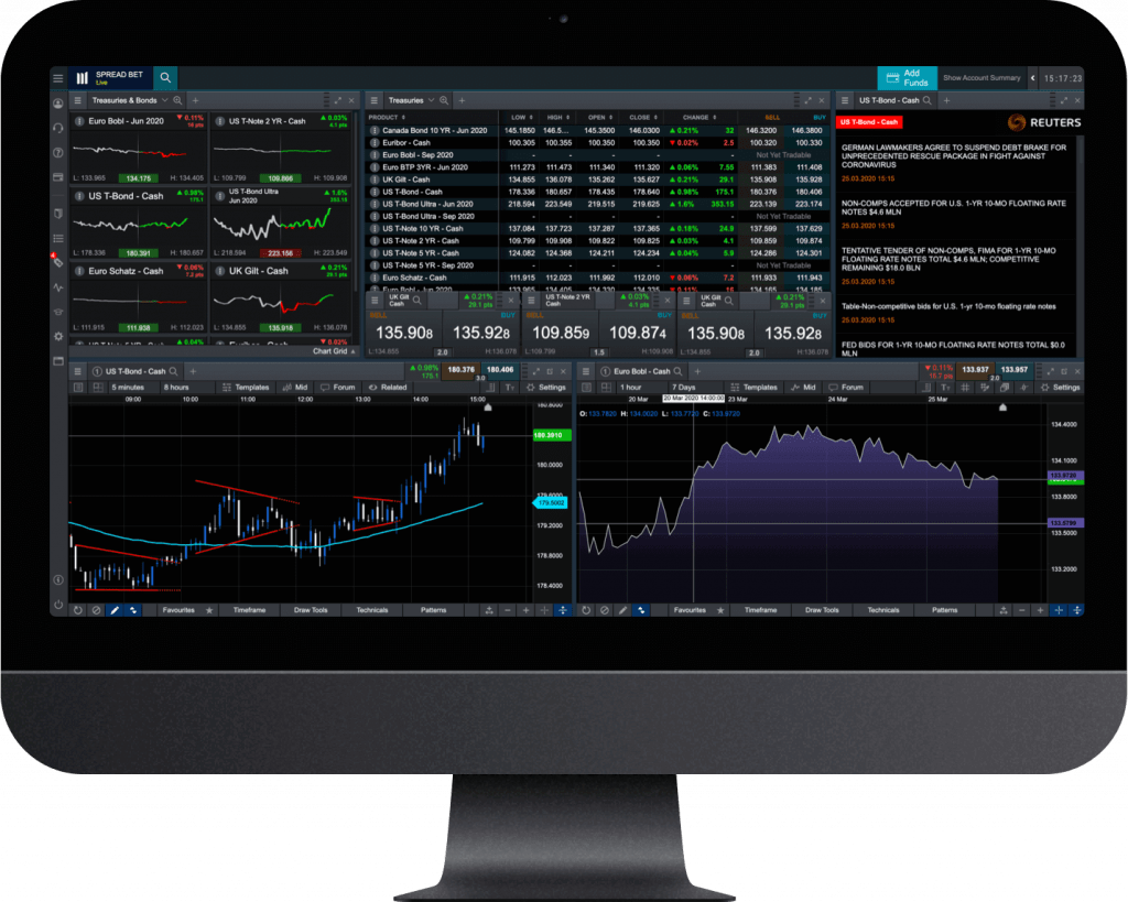 CMC Markets trading platform