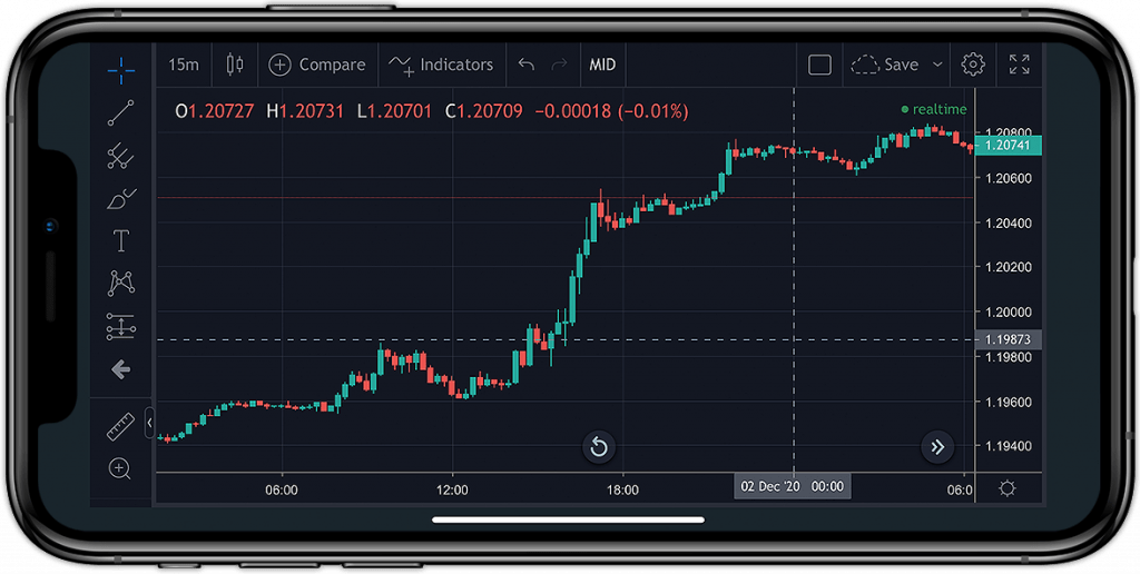 Mobile trading guide and how to fund your City Index account on the app