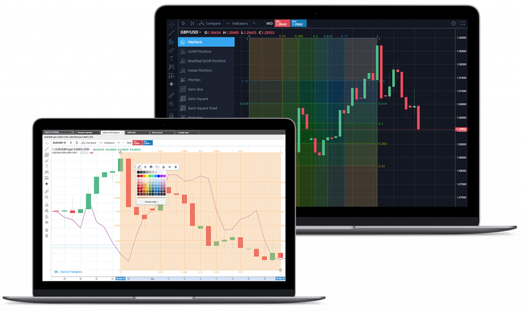 City Index browser-based platform with quick links to opinion blog, financial news and more