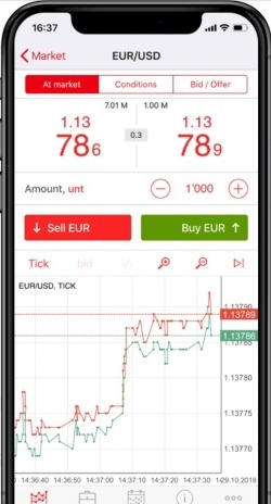 Dukascopy trading app