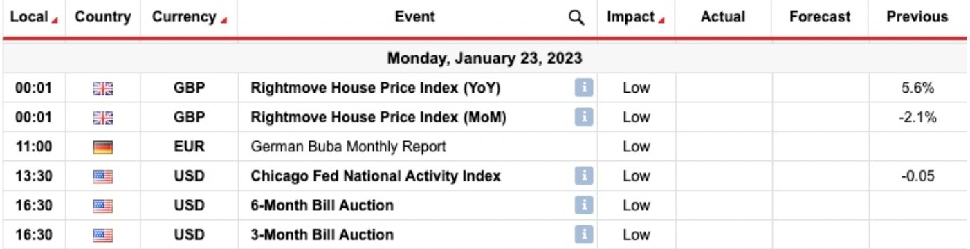 Dukascopy economic trading calendar