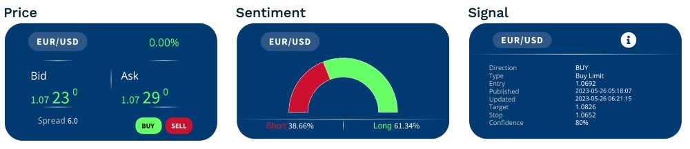 Valutrades EUR/USD sentiment, signals and order options