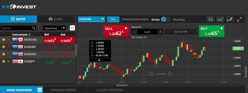 Sirix Trading Platform EZ Invest