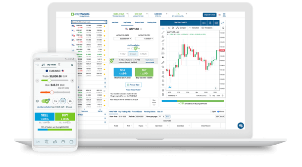 EasyMarkets MetaTrader 4 platform