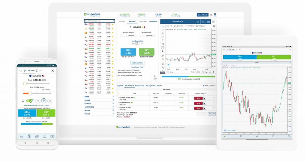 Easy Markets trading platform