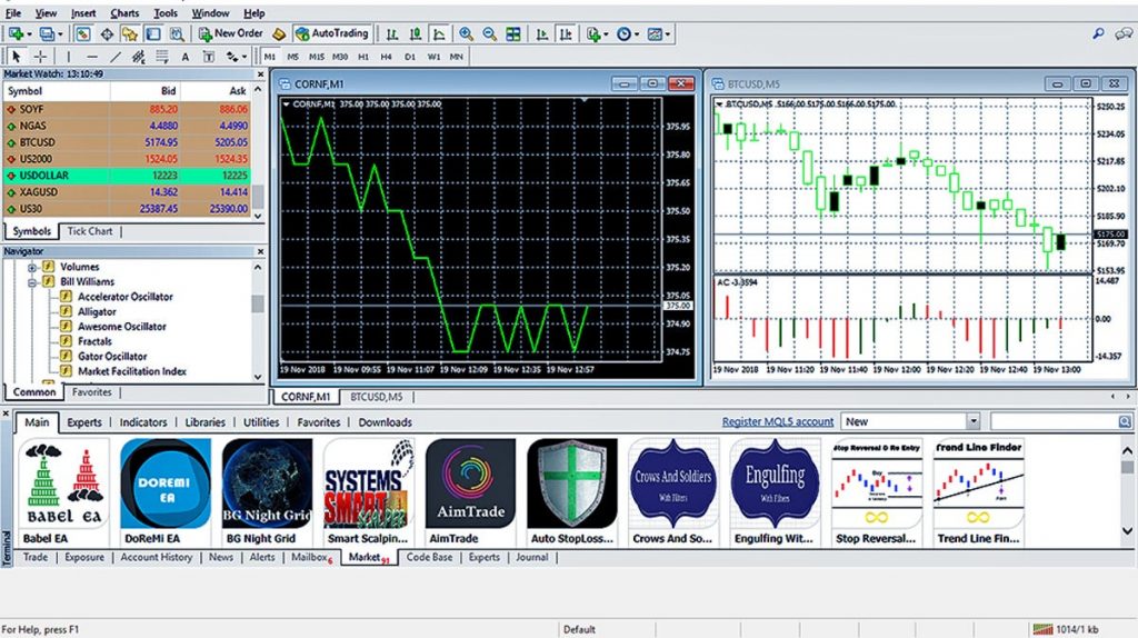 FXCM MetaTrader 4 platform