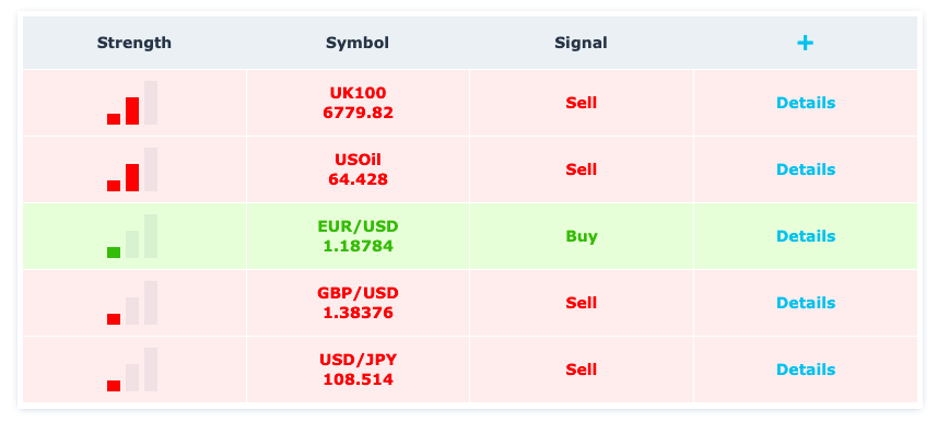 FXCM trading tools