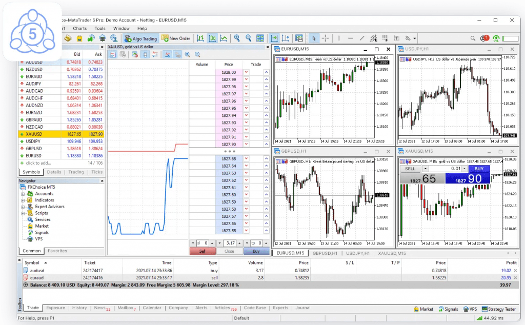 FXChoice CFDs with MT5 for desktop, mobile and web browser trading