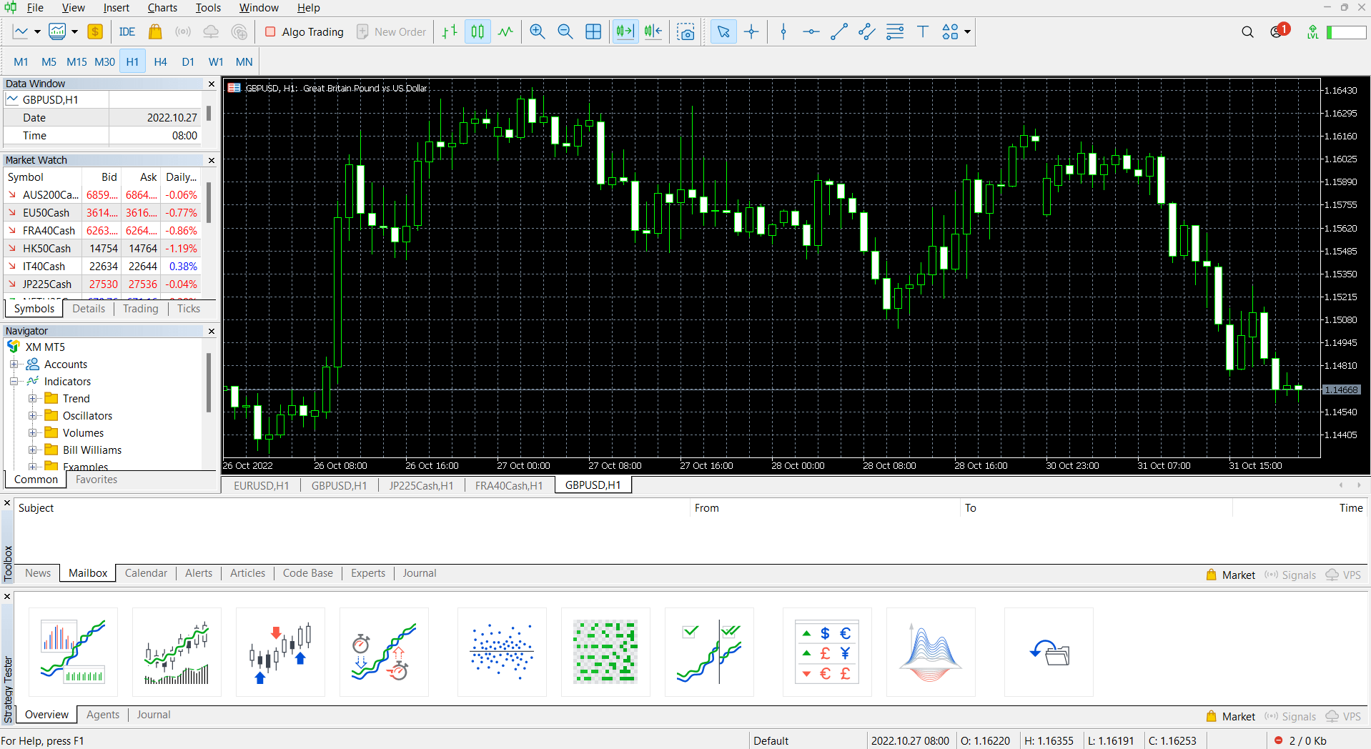 Screenshot of FXFlat's MT5 charting window