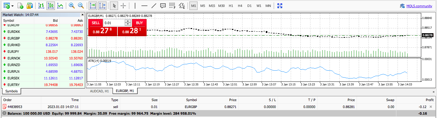 FXOpen MT4 platform